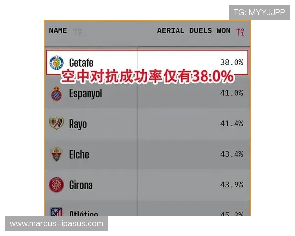 赫塔费与阿拉维斯上半场战成平局 双方攻防僵持0比0